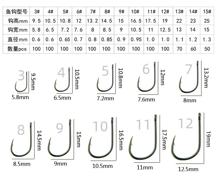 100 unidades/caixa # Pacote de ganchos de pesca de aço de alto carbono 3 ~ 12 com ganchos de pesca com furo círculo preto ganchos farpados - Imagem 6