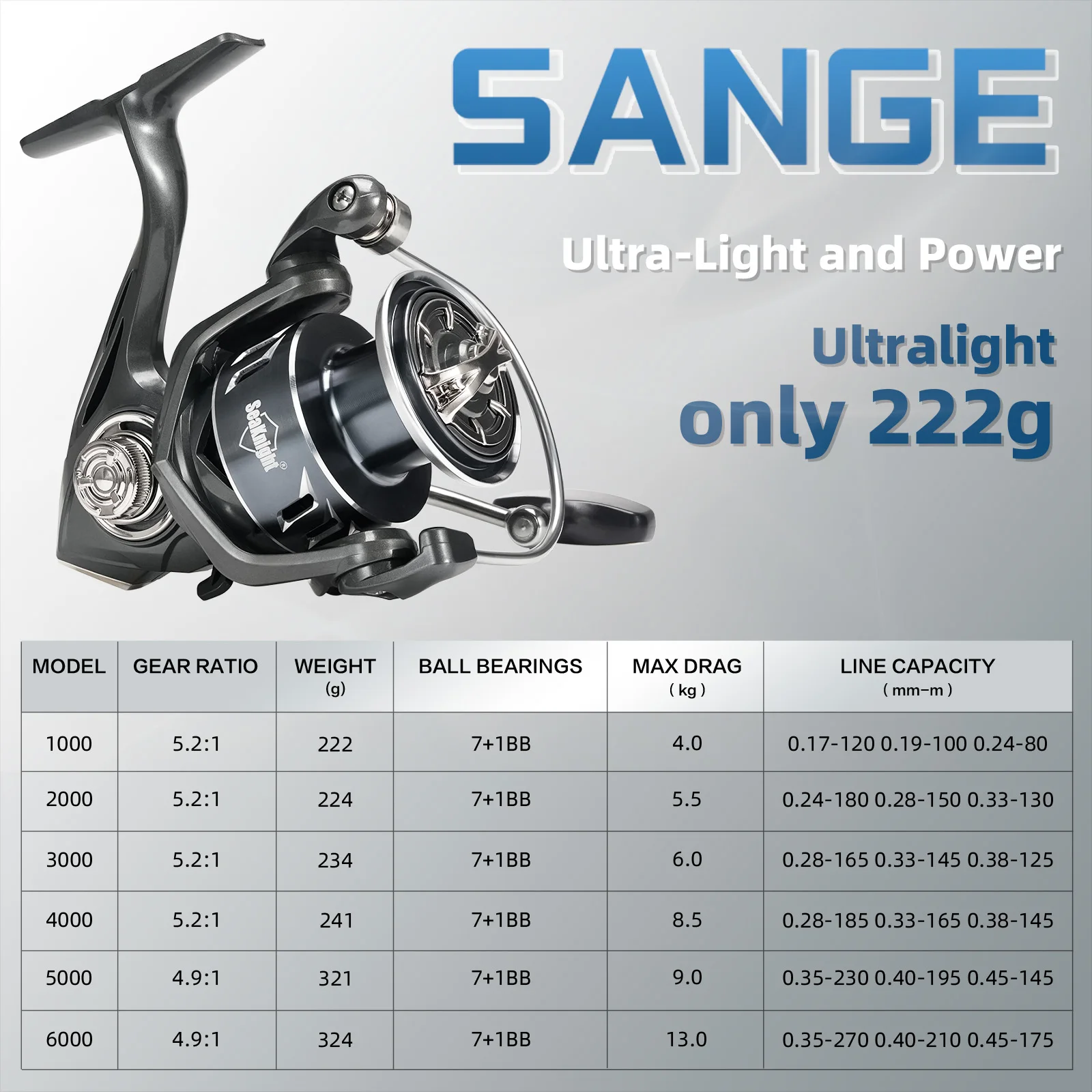 Molinete SeaKnight 1000–6000, 8 Rolamentos, Freio 28lbs, Alumínio CNC, Água Doce. - Imagem 6
